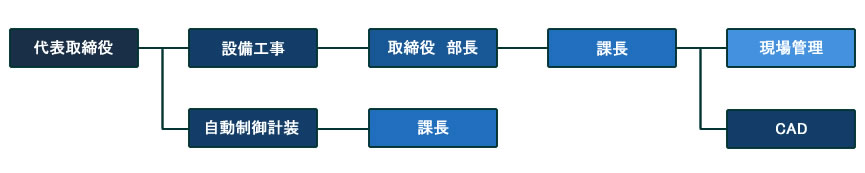 gD\